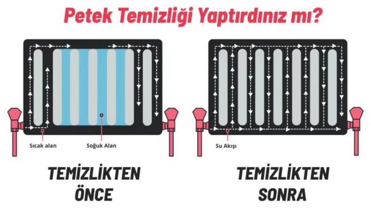 Erzincan Petek Temizleme - Isı Verimliliğinizi Artırın